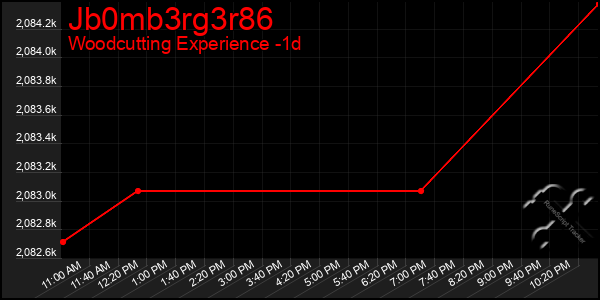 Last 24 Hours Graph of Jb0mb3rg3r86