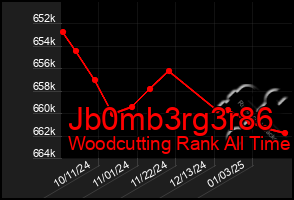 Total Graph of Jb0mb3rg3r86