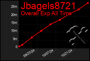 Total Graph of Jbagels8721