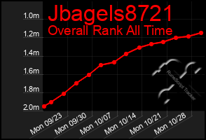 Total Graph of Jbagels8721