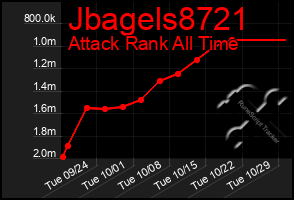 Total Graph of Jbagels8721