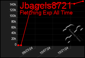 Total Graph of Jbagels8721