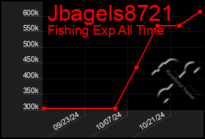 Total Graph of Jbagels8721