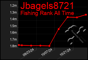 Total Graph of Jbagels8721