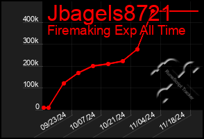 Total Graph of Jbagels8721