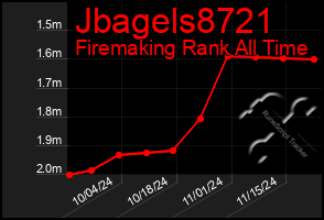 Total Graph of Jbagels8721