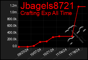 Total Graph of Jbagels8721