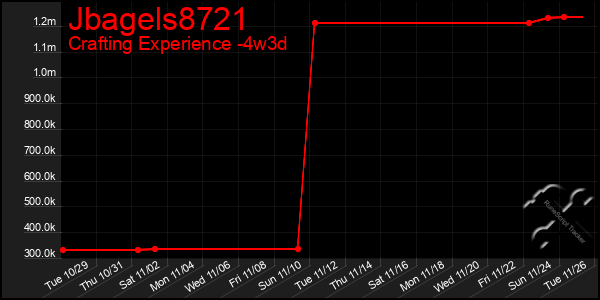 Last 31 Days Graph of Jbagels8721