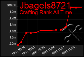 Total Graph of Jbagels8721