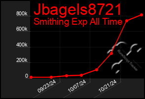 Total Graph of Jbagels8721