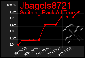 Total Graph of Jbagels8721