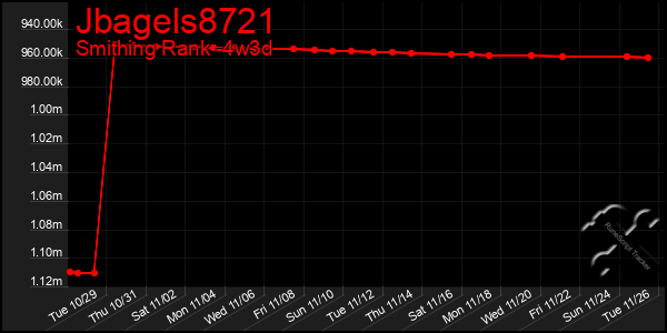 Last 31 Days Graph of Jbagels8721