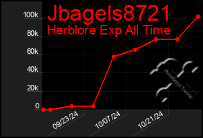 Total Graph of Jbagels8721