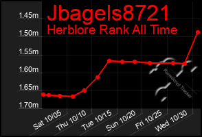 Total Graph of Jbagels8721