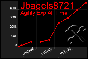 Total Graph of Jbagels8721