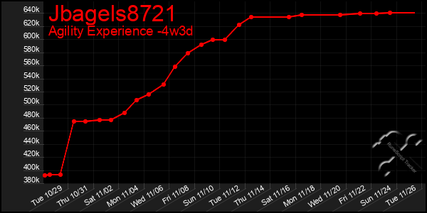 Last 31 Days Graph of Jbagels8721