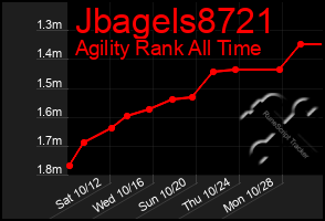 Total Graph of Jbagels8721