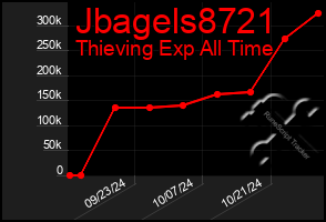 Total Graph of Jbagels8721