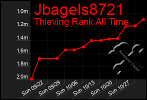 Total Graph of Jbagels8721