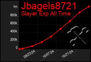 Total Graph of Jbagels8721