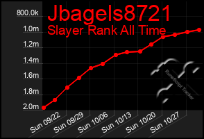 Total Graph of Jbagels8721