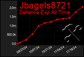 Total Graph of Jbagels8721