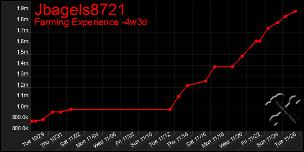 Last 31 Days Graph of Jbagels8721