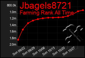 Total Graph of Jbagels8721