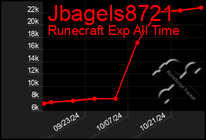 Total Graph of Jbagels8721