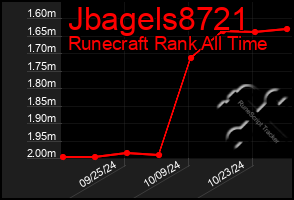 Total Graph of Jbagels8721