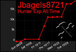 Total Graph of Jbagels8721