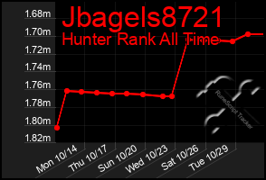 Total Graph of Jbagels8721