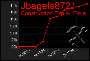 Total Graph of Jbagels8721