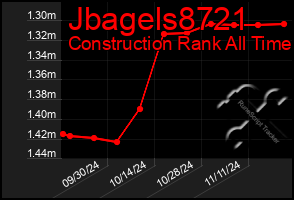 Total Graph of Jbagels8721