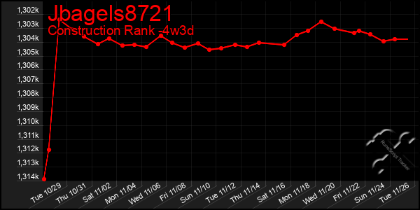 Last 31 Days Graph of Jbagels8721