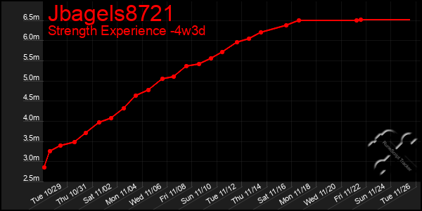 Last 31 Days Graph of Jbagels8721