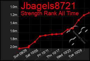 Total Graph of Jbagels8721