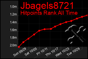 Total Graph of Jbagels8721