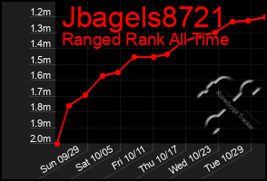 Total Graph of Jbagels8721