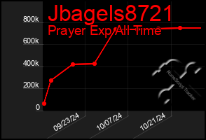 Total Graph of Jbagels8721