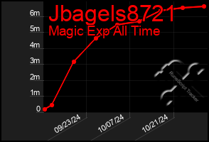 Total Graph of Jbagels8721