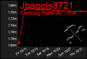 Total Graph of Jbagels8721