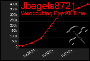 Total Graph of Jbagels8721