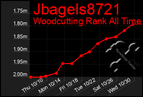 Total Graph of Jbagels8721