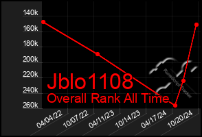 Total Graph of Jblo1108