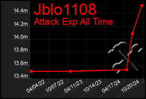 Total Graph of Jblo1108