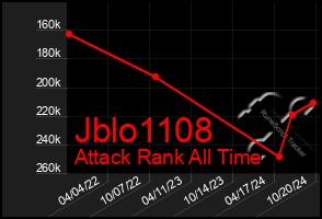 Total Graph of Jblo1108