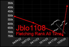 Total Graph of Jblo1108