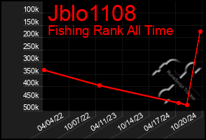 Total Graph of Jblo1108