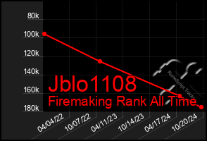 Total Graph of Jblo1108